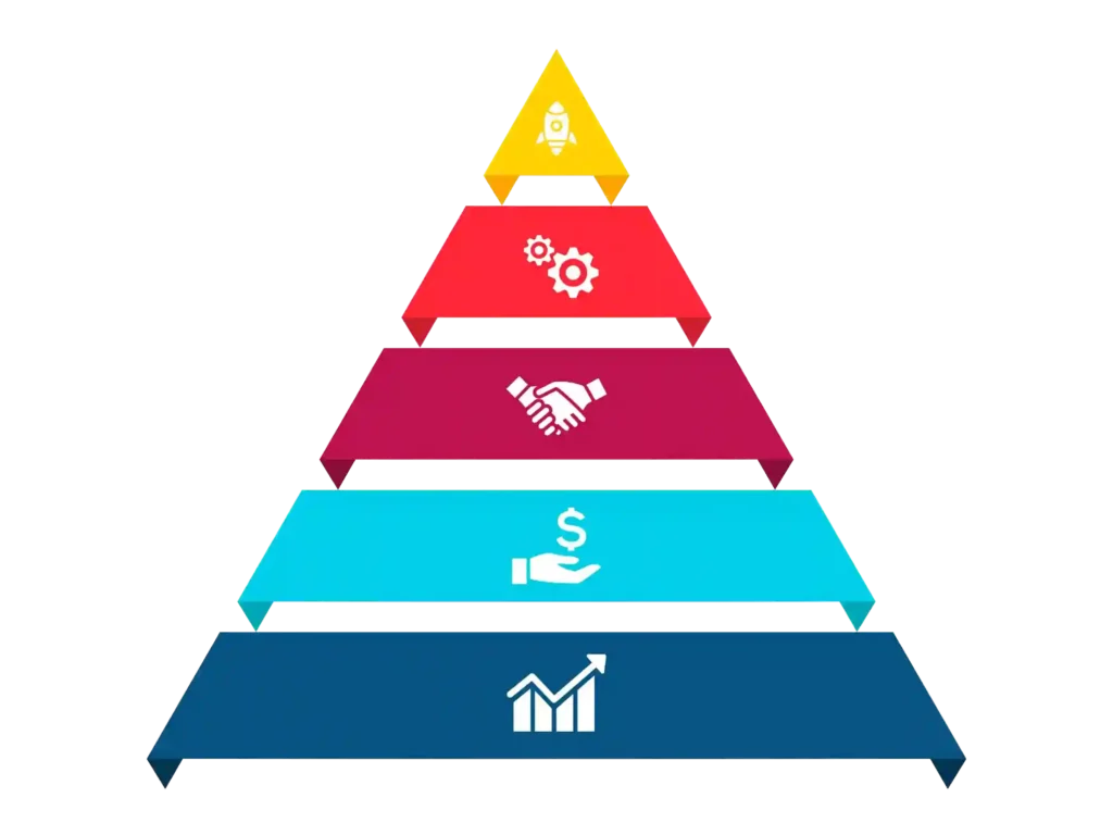Funnel based optimization