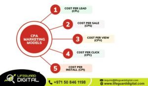 Cpa Marketing Dubai