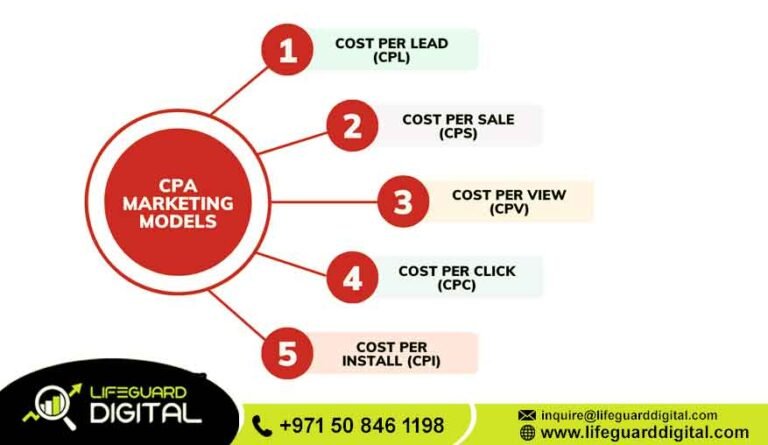 Cpa Marketing Dubai