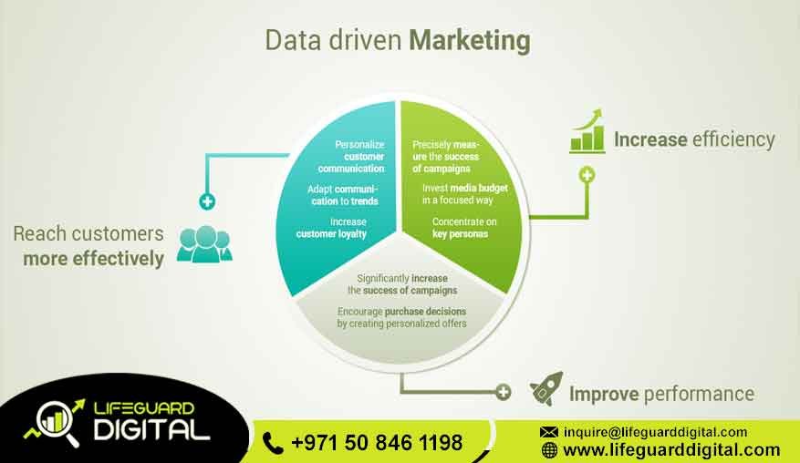 data driven marketing dubai