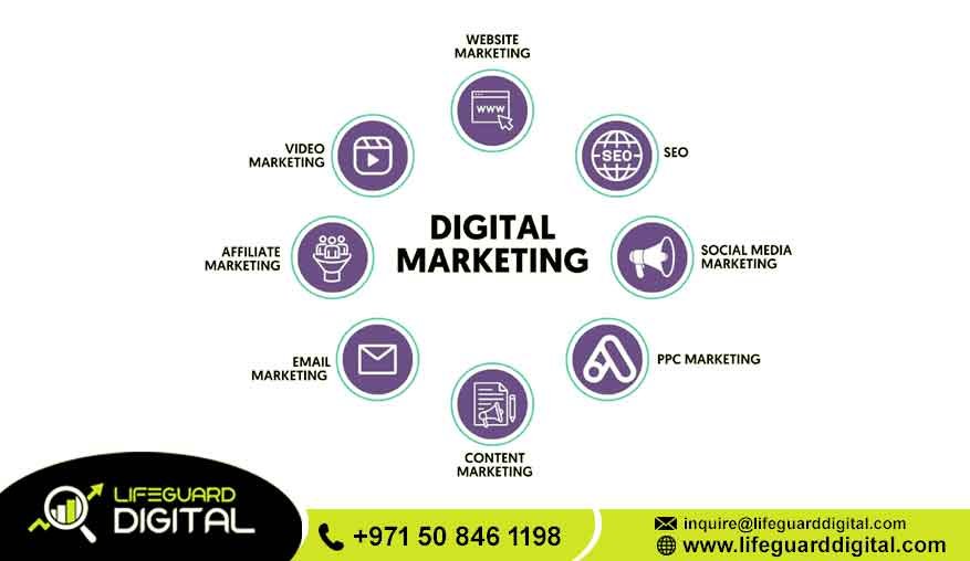 Marketing Planning Dubai