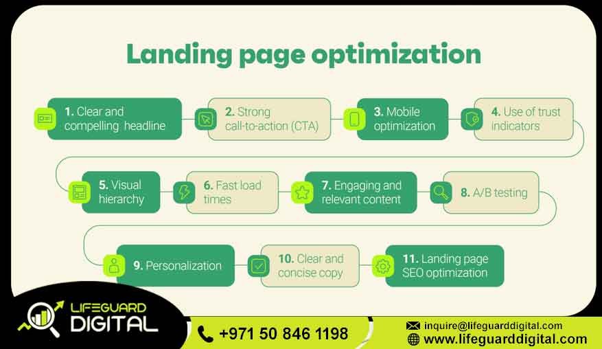 Landing Page Optimization dubai