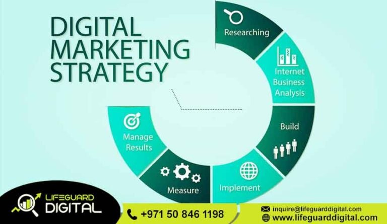 Digital Marketing Strategy Dubai