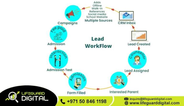 high converting leads uae