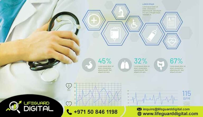 Medical Digital Marketing Dubai