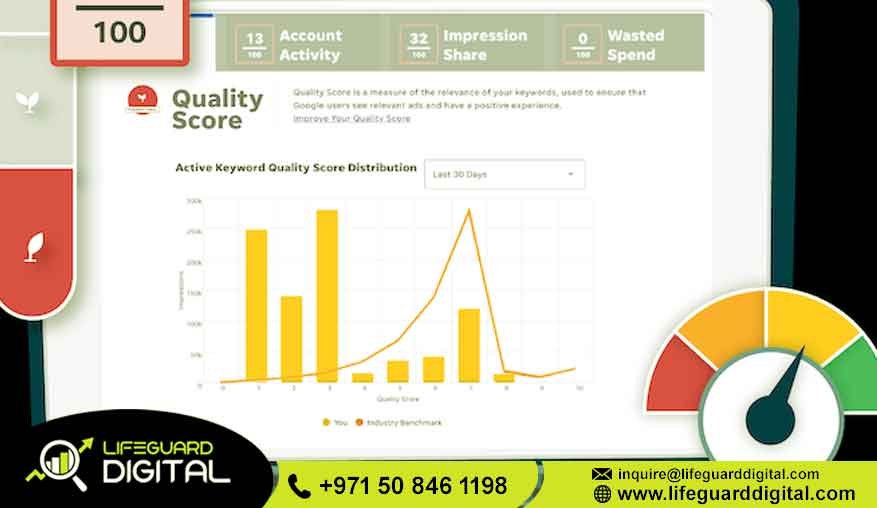 Performance Google Ads Dubai