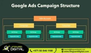 Google Ads Campaign Dubai