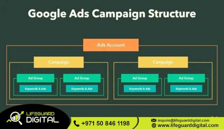 Google Ads Campaign Dubai