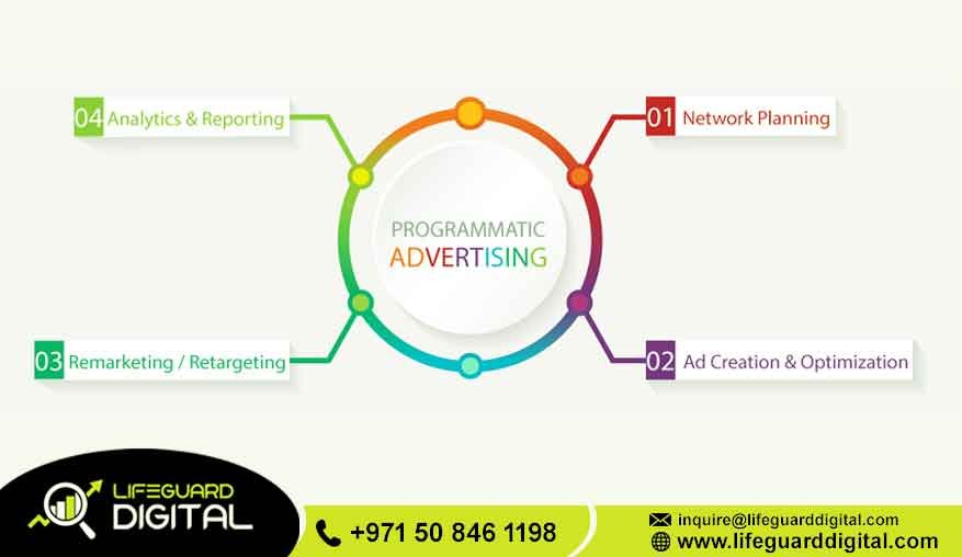Programmatic Ads Dubai
