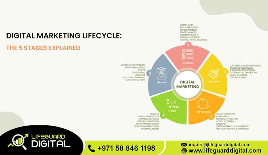 LifeCycle Marketing Dubai
