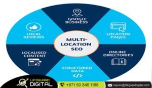 SEO for multi-location businesses